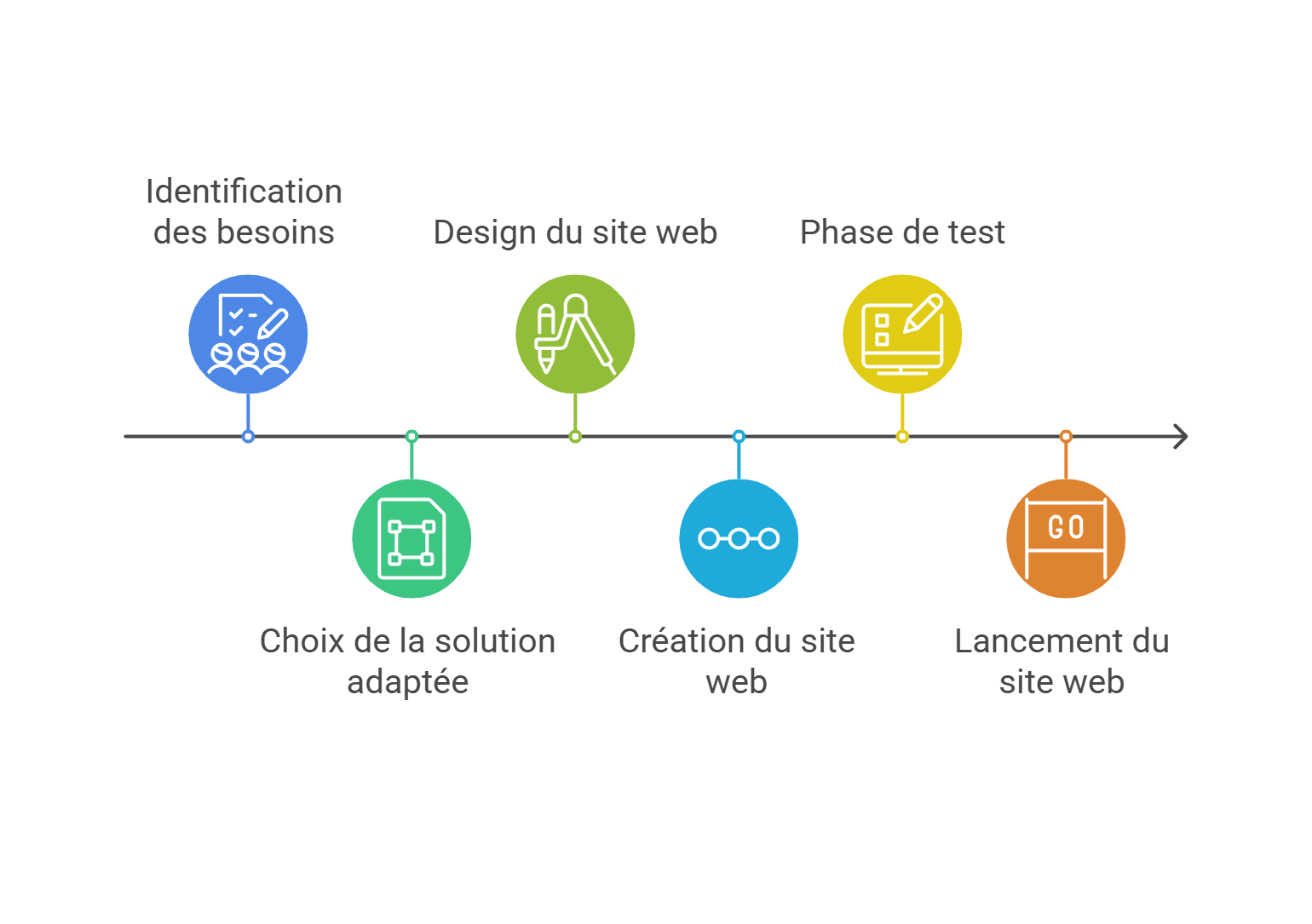 Illustration des services de création de site web - Design, développement et optimisation