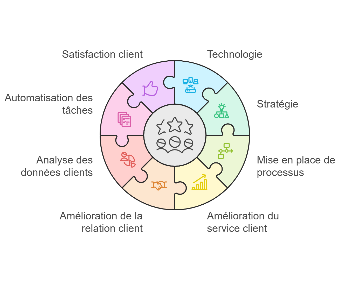 Illustration des avantages d'un CRM - Gestion de la relation client et automatisation